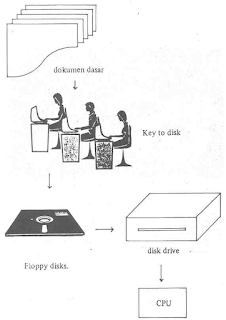 Key to disk