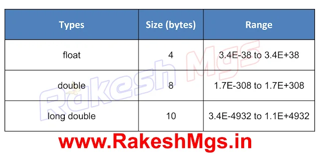 Types of Floating Variable