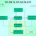 Block diagram of computer and explain it various components