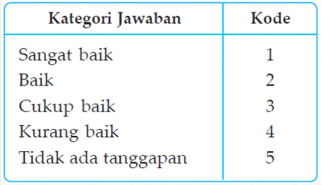 Langkah Langkah Pengolahan Data Data Dalam Penelitian  Share The 