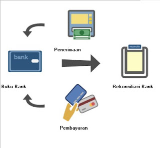 Cara Menggunakan Modul Kas Bank di Accurate Desktop 5 dan Accurate Online