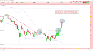 Analyse technique du CAC 40 et de Integragen demandée par le forum de Boursorama 1