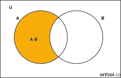 Diferencia de conjuntos
