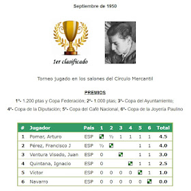 Local de juego y clasificación del Torneo Nacional de Ajedrez Ferias de Salamanca 1950