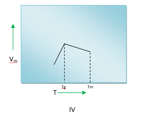 Gate 2020 (XE-C) Full Solution and Explanation