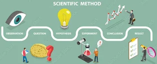 Scientific Method in Research