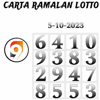 9 Lotto 4D prediction chart 05-10-2023