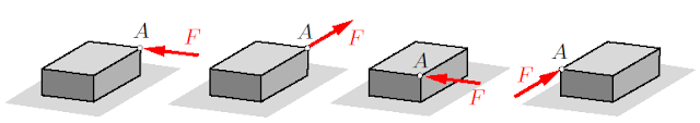 What is a Force and How to Represent it?