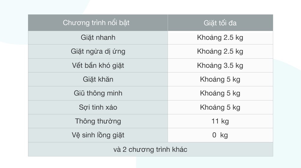 Máy giặt LG Inverter 11 kg TH2111SSAB