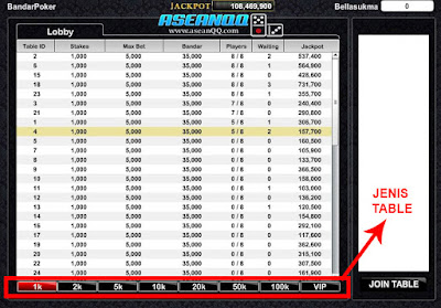 Lobby dan jenis table bandarpoker di aseanqq