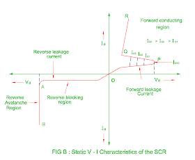 vi-characteristic-of-scr.png