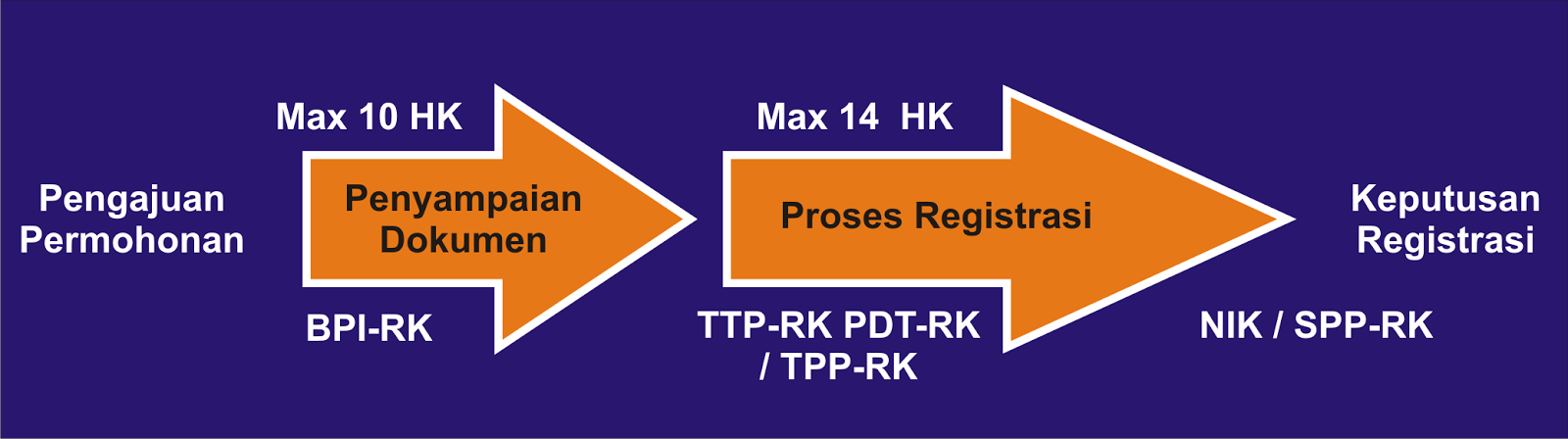 Registrasi Kepabeanan