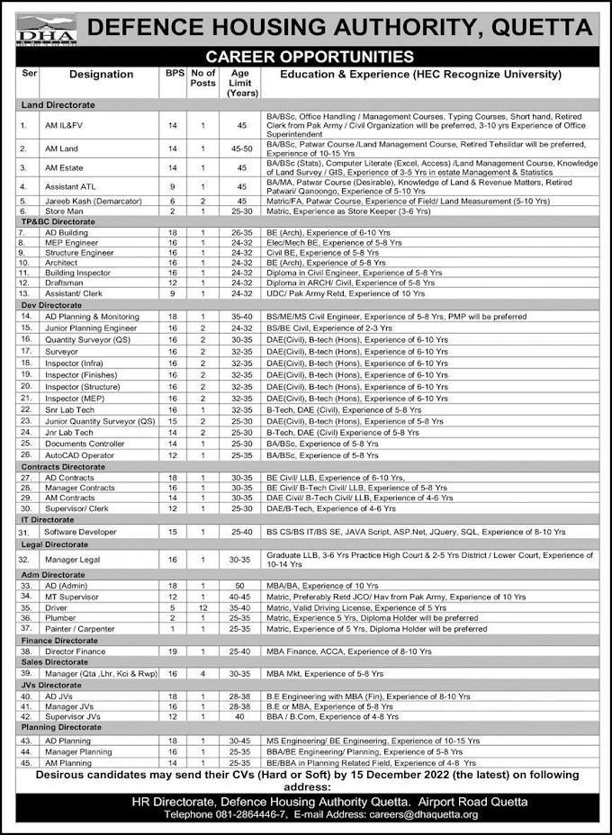 DHA Jobs 2022 | Defence Housing Authority Quetta Jobs