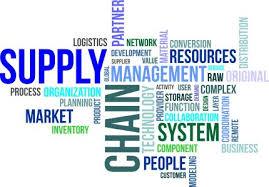 Supply Chain Management Software: A Very Complex Software