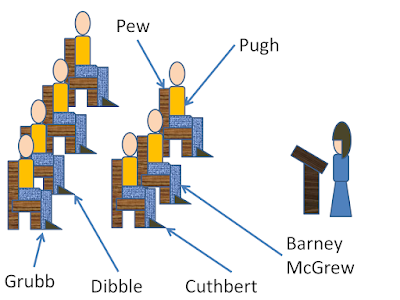 Pew, Pugh, Barney McGrew, Cuthbert, Dibble, Grubb