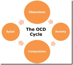 OCD-treatment-in-the-NHS