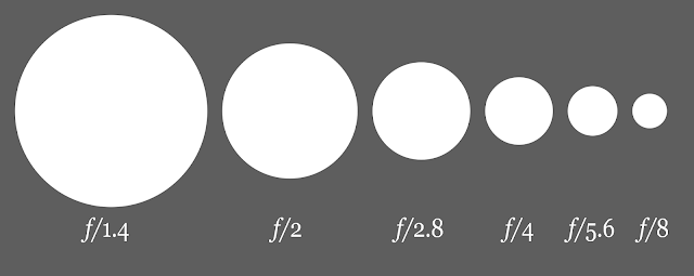 Aperture size