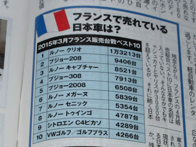 [10000ダウンロード済み√] ���ーロッパ 日本車 ランキ��グ 349512-ヨーロッパ 日本�� ランキング