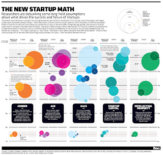 http://www.inc.com/magazine/201410/kris-frieswick-kristin-lenz/kauffman-foundation-firm-survey-what-drives-success.html