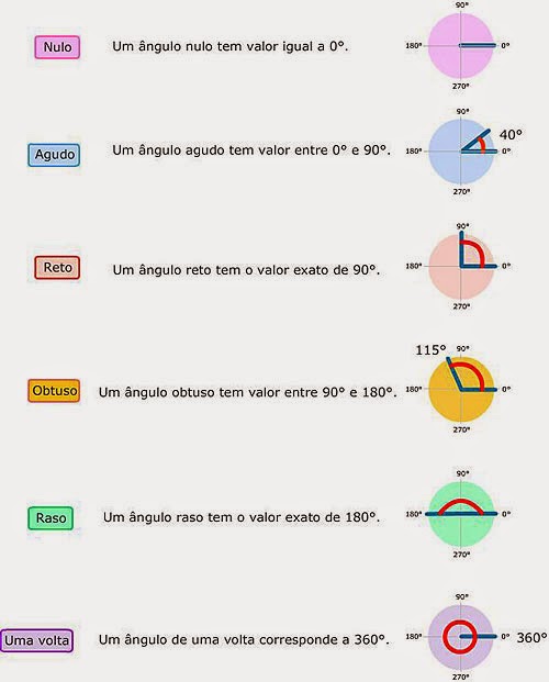 SEMPRE A MATHEMATICARCOM MÚSICA: Noção de ângulo. Ângulos