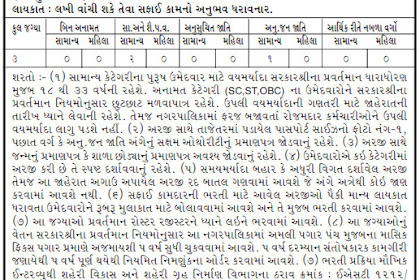 Bhabhar Nagarpalika Recruitment for Safai Kamdar Posts 2021