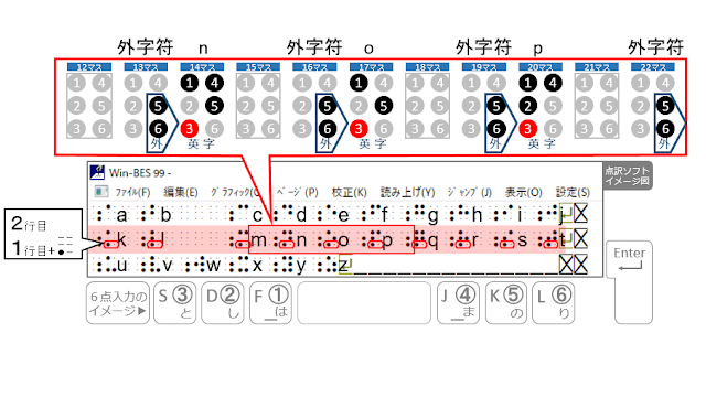 2行目にkからtまで書かれており、12マス目をマスあけ、13マス目に外字符、14マス目にn、15マス目をマスあけ、16マス目が外字符、17マス目にo、18マス目をマスあけ、19マス目に外字符、20マス目がp、21マス目をマスあけ、22マス目に外字符と、12から22マスを拡大表示した点訳ソフトのイメージ図