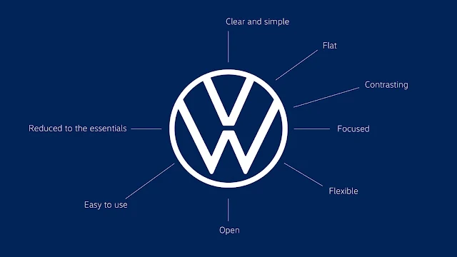 VW Nuevo Logo / AutosMk