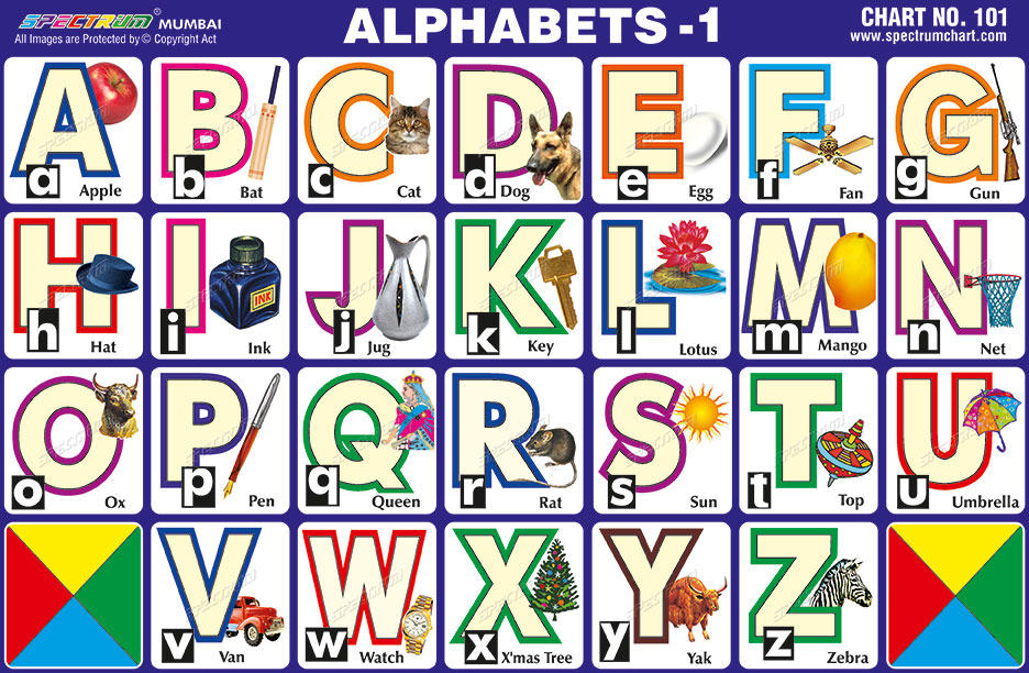 Spectrum Educational Charts Chart 101 Alphabets 1 Spectrum Educational Charts Chart 101 Alphabets 1