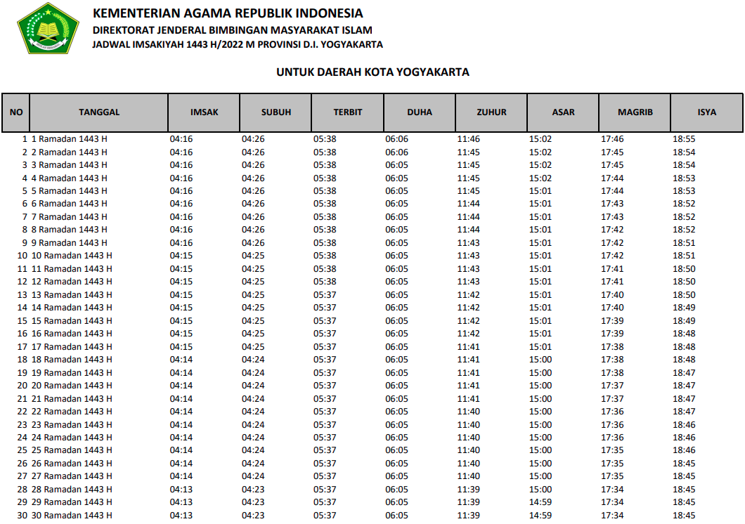 Jadwal Imsak Kota Yogyakarta 2022 - PDF, Excel dan Gambar