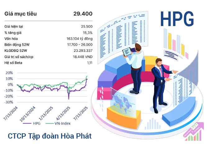 Báo cáo phân tích doanh nghiệp HPG