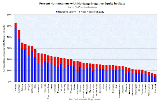 Percent Homeowners with Negative Equity