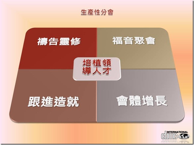投影片28
