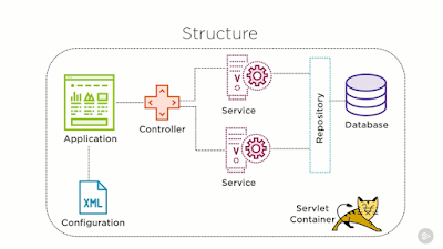 Spring Boot Starter Dependency Interview Questions