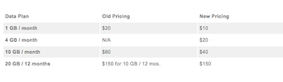 Chevrolet Lowers 4G LTE Pricing for Data Plans