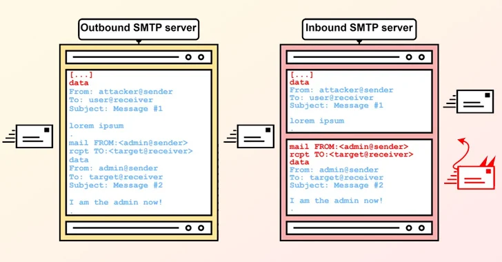 SMTP Smuggling: New Flaw Lets Attackers Bypass Security and Spoof Emails