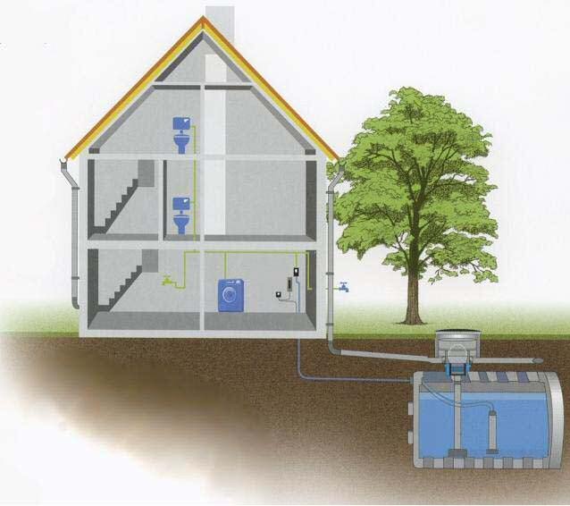 Goodwins Builders Providers stock the Hydro-Store Rainwater Harvesting