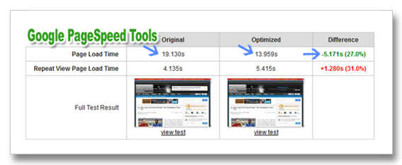 google Page Speed tools