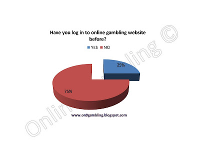 Analysis of:Have you log in to online gambling website