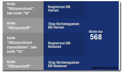 Cara Berlangganan Paket Internet Blackberry XL