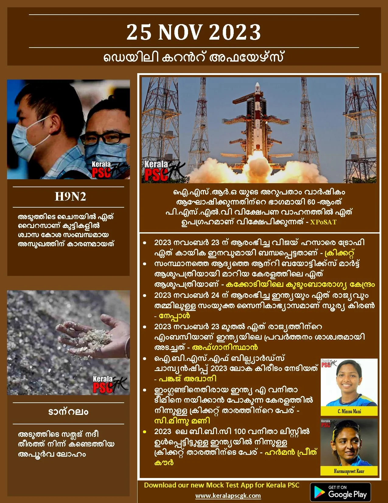 Daily Current Affairs in Malayalam 25 Nov 2023