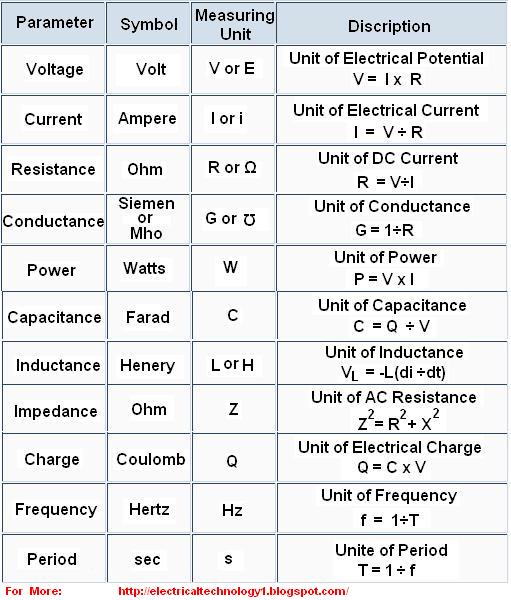 ac wiring formulas  | 640 x 275