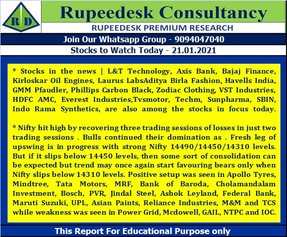 Stock to Watch Today - Rupeedesk Reports