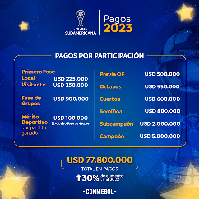 Premios Copa Sudamericana 2023