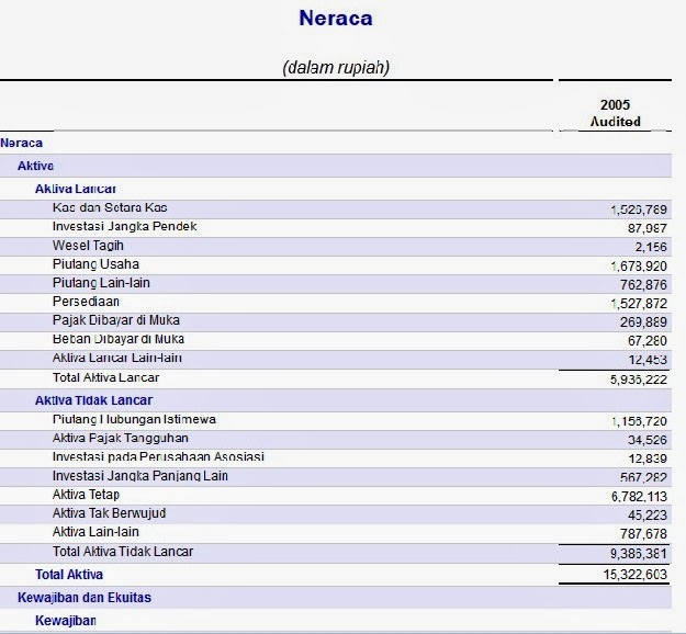 berikut penggunaa akun neraca di atas di dalam gambar di bawah ini 