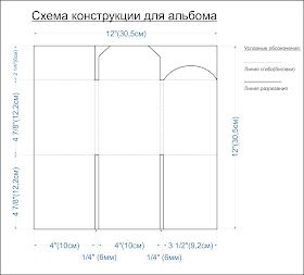 ScrapМир, Simply&fast, Быстрый альбомчик, Студия "Эклю", @koshchavtseva_irina @tarasova_dariya