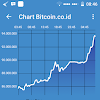 Harga Bitcoin Indonesia Hari Ini : Info Terupdate Harga Jangkrik Hari ini di kota besar di ... / Saat ini, kami tidak memiliki informasi harga mata uang kripto bitcoin galaxy (btcg).