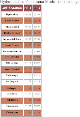 Hyderabad to Falaknuma MMTS Train Timings