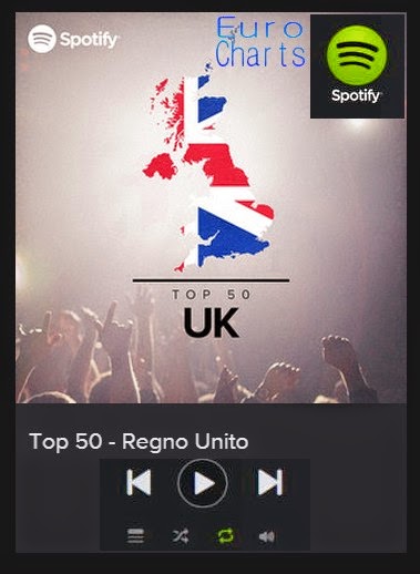  Spotify Uk Charts Top50 - Euro charts - ExtraFan - Nerocromo Music