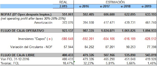 Nopat Mercadona