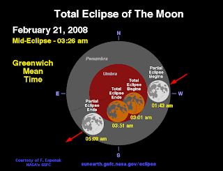 Lunar Eclipse